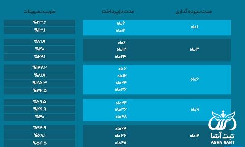 طرح آفتاب بانک سینا 